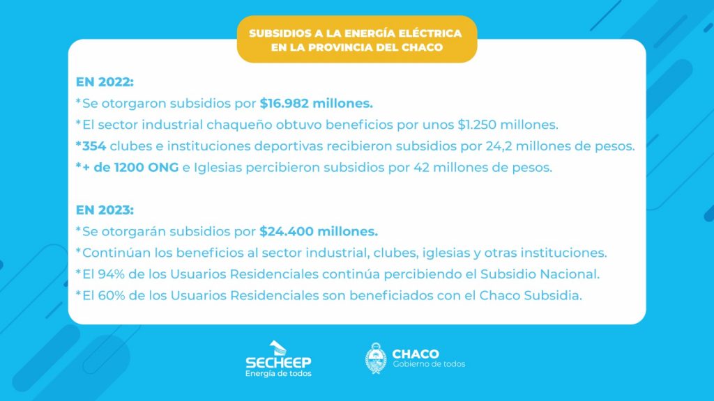 Chaco Subsidia Energía